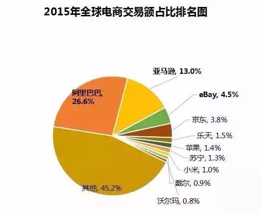 中國互聯(lián)網(wǎng)20年紅利到頂，全面啟動收割模式